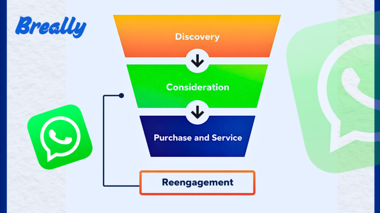 Read more about the article Building A Powerful Whatsapp Sales Funnel That Converts In 2025 And Beyond